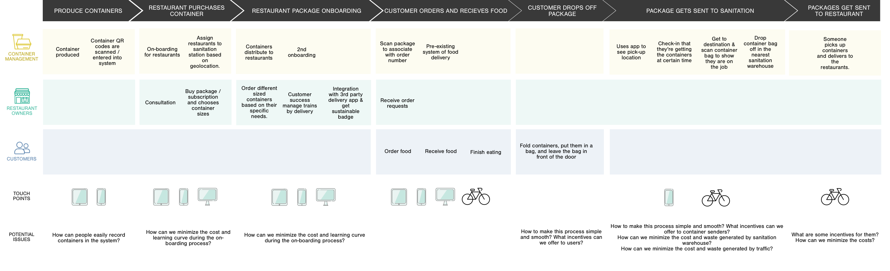 Service-Blueprint-revised