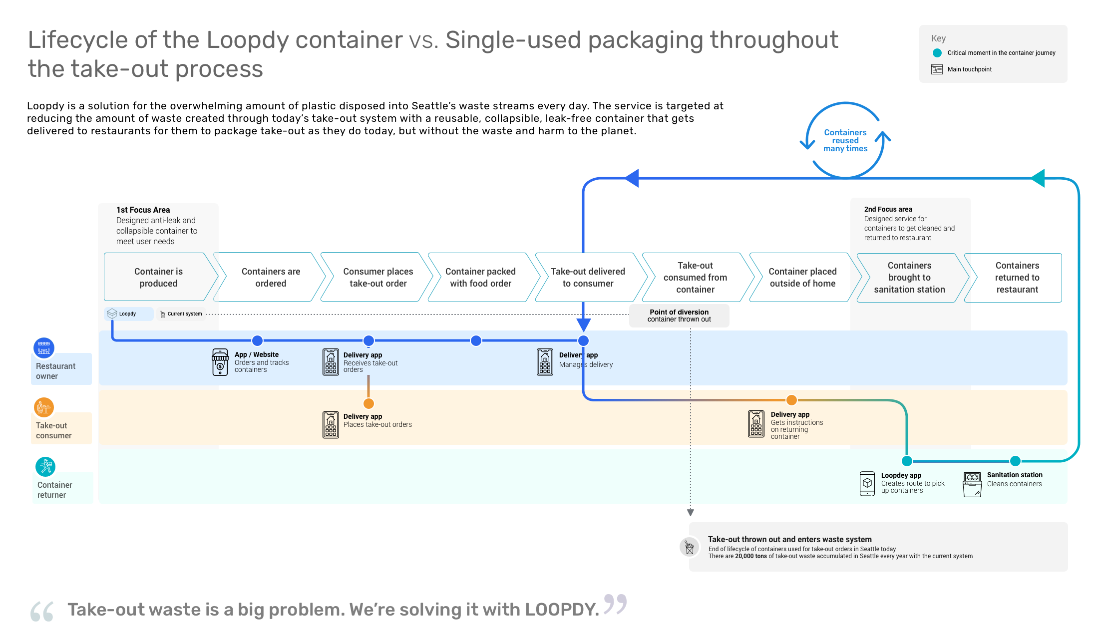 Service-Blueprint-v1