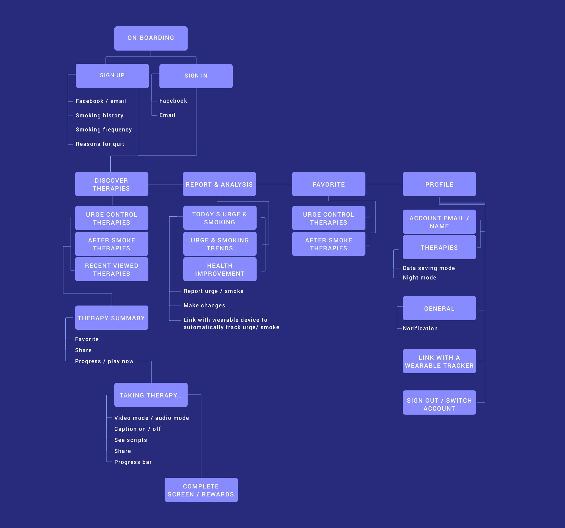 Sitemap