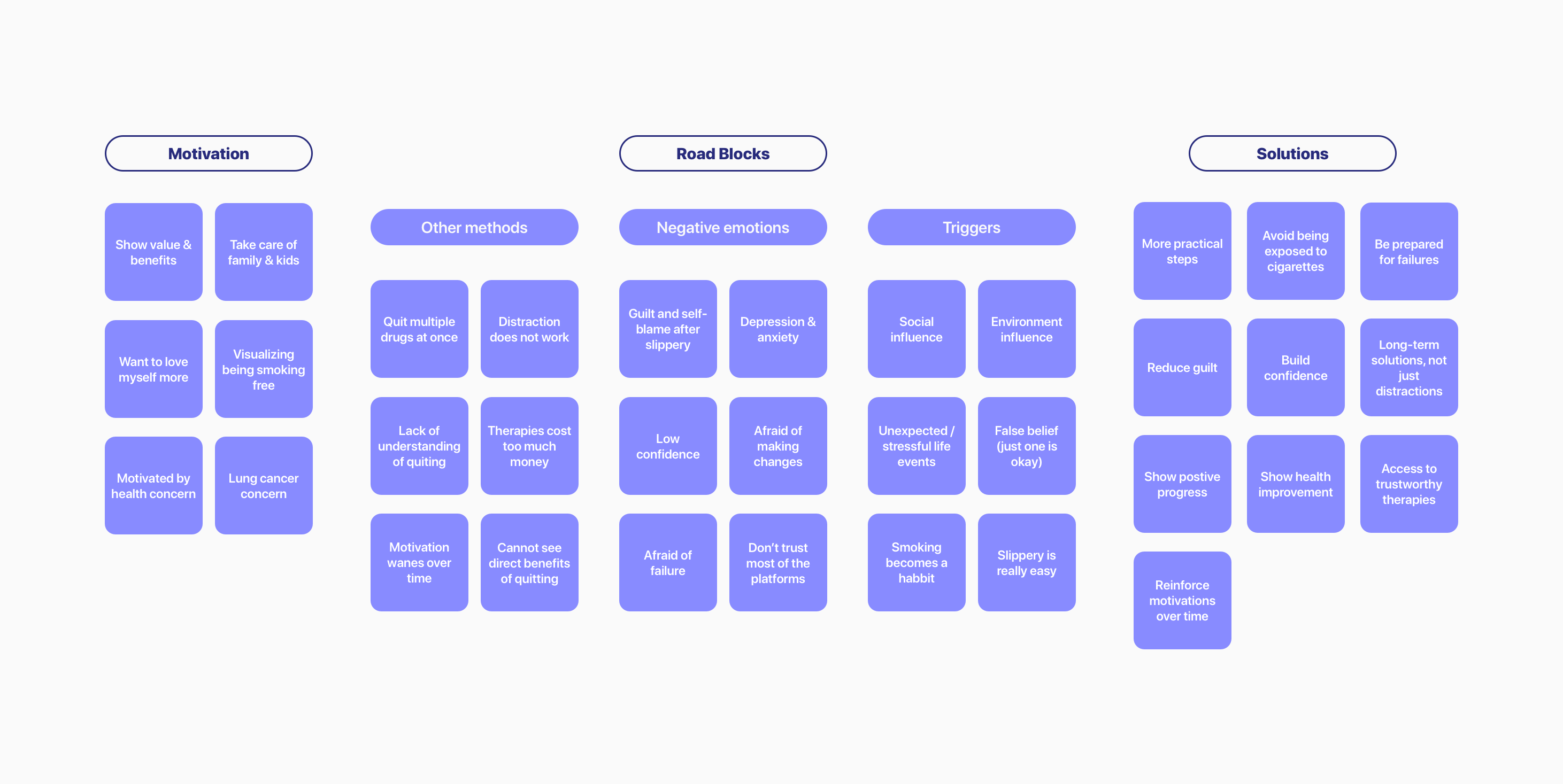 affinity-diagram