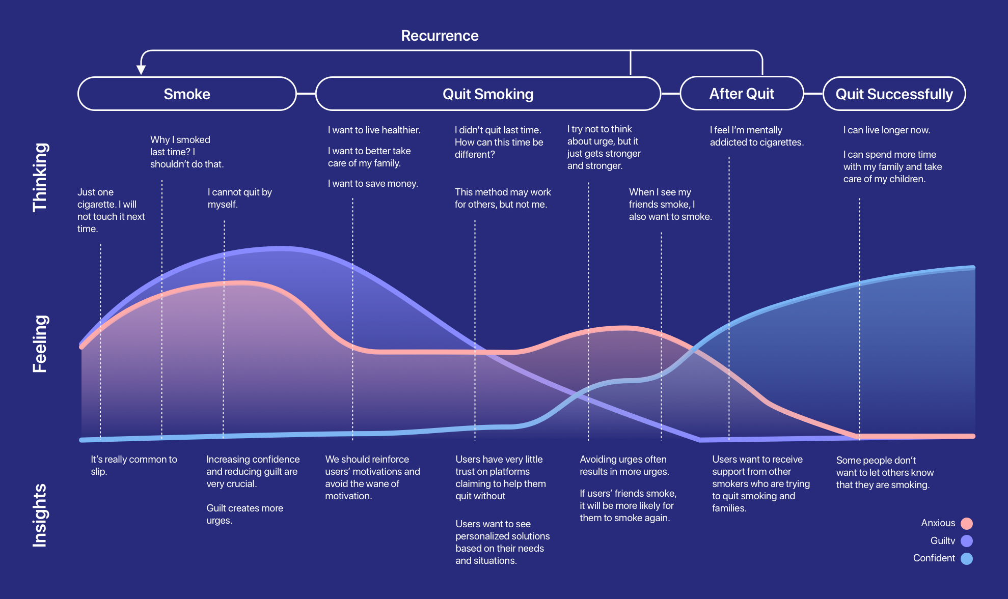 User-Journey-Map-2