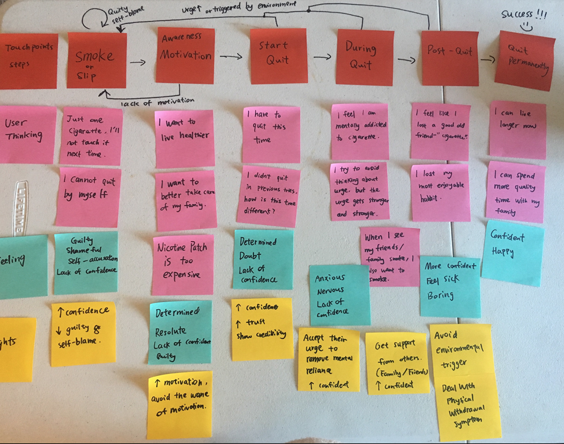 user-journey-map-draft