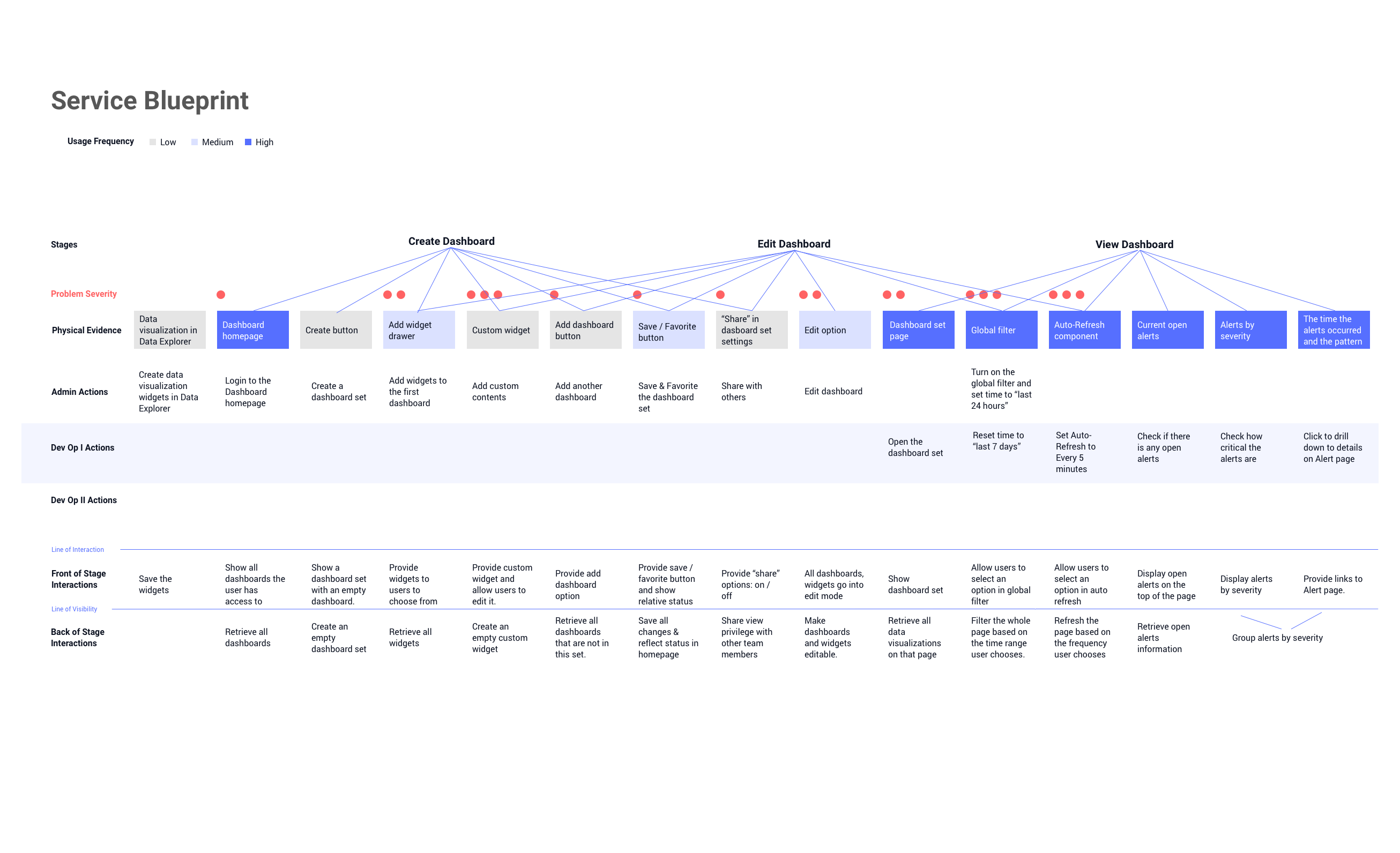 service-blueprint-2