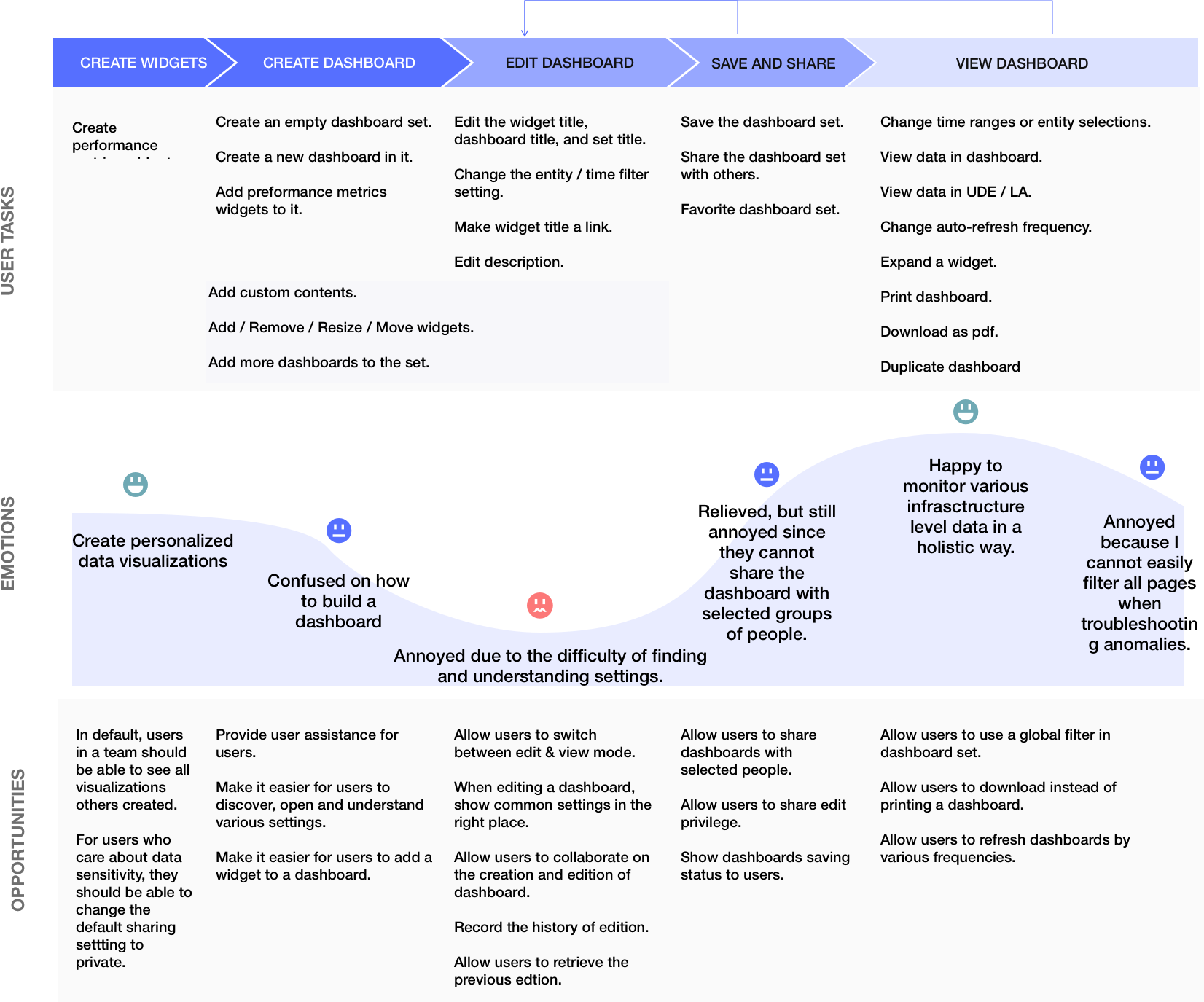 user-journey-2