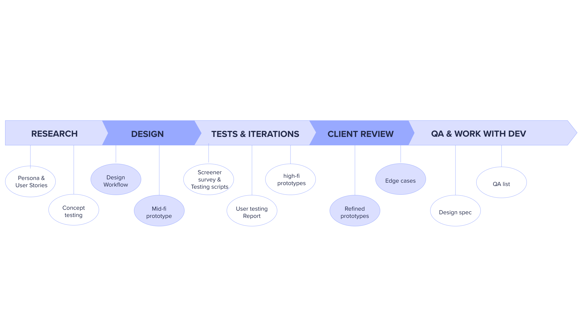 time-line-